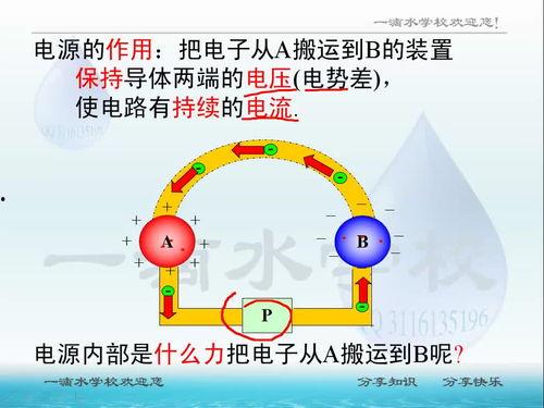 高二物理课程视频,探索物理世界的奥秘之旅